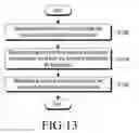Fig. 08 - METHOD AND SYSTEM FOR SUPPORTING WIDE-BAND AND MULTIPLE NUMEROLOGIES IN WIRELESS COMMUNICATION SYSTEM