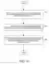 Fig. 10 - Efficient wide bandwidth operation and efficient UE-specific RF bandwidth adaptation