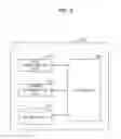 Fig. 10 - Methods and apparatus for communicating resource information with a terminal device