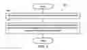 Fig. 11 - Method and apparatus for performing uplink transmissions for multiple transmission/reception points (TRP) in a wireless communication system