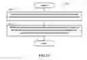 Fig. 17 - Method and apparatus for performing uplink transmissions for multiple transmission/reception points (TRP) in a wireless communication system