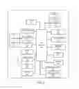 Fig. 05 - Secure wireless networks for vehicles