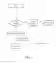 Fig. 07 - Method for peer to peer communication and related communication device