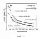 Fig. 02 - METHODS, APPARATUSES, AND SYSTEMS FOR OPERATING LIGHT EMITTING DIODES AT LOW TEMPERATURE
