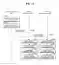 Fig. 16 - Method of dynamic thermal management
