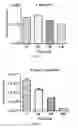 Fig. 04 - ANTIMICROBIAL COMPOUNDS AND COMPOSITIONS, AND USES THEREOF
