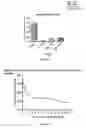 Fig. 06 - ANTIMICROBIAL COMPOUNDS AND COMPOSITIONS, AND USES THEREOF
