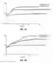 Fig. 08 - ANTIMICROBIAL COMPOUNDS AND COMPOSITIONS, AND USES THEREOF