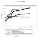 Fig. 28 - ANTIMICROBIAL COMPOUNDS AND COMPOSITIONS, AND USES THEREOF