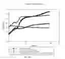 Fig. 30 - ANTIMICROBIAL COMPOUNDS AND COMPOSITIONS, AND USES THEREOF
