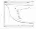 Fig. 04 - Fermented milk inoculated with both lactic acid bacteria (LAB) and 