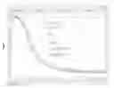 Fig. 06 - Fermented milk inoculated with both lactic acid bacteria (LAB) and 