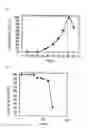 Fig. 02 - DAIRY PRODUCT