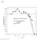 Fig. 03 - DAIRY PRODUCT