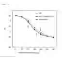 Fig. 07 - DAIRY PRODUCT