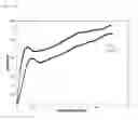 Fig. 08 - DAIRY PRODUCT