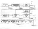 Fig. 01 - Aerated Confections Containing Nonhydrated Starch and Methods of Preparation