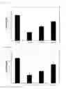 Fig. 03 - Functional composition for improvement and prevention of estrogen deficiency in menopausal women