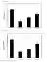 Fig. 04 - Functional composition for improvement and prevention of estrogen deficiency in menopausal women