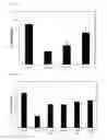 Fig. 05 - Functional composition for improvement and prevention of estrogen deficiency in menopausal women