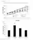 Fig. 06 - Functional composition for improvement and prevention of estrogen deficiency in menopausal women