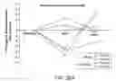 Fig. 78 - Uncaging stent