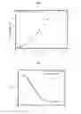 Fig. 02 - Polymerizable compositions based on thermally cleavable compounds