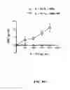 Fig. 07 - Nanoparticulate compositions comprising interferon gamma and losartan for immunotherapy