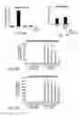Fig. 09 - Methods of targeting APE/Ref-1 to inhibit hypoxia signaling genes