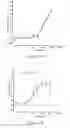 Fig. 02 - HYDRAZONE MODULATORS OF CANNABINOID RECEPTORS
