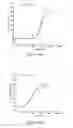 Fig. 03 - HYDRAZONE MODULATORS OF CANNABINOID RECEPTORS