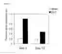 Fig. 06 - Accelerating thrombus resolution through augmentation of p53 activity