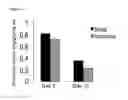 Fig. 09 - Accelerating thrombus resolution through augmentation of p53 activity