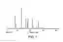 Fig. 02 - Pharmaceutical compositions of 7-(6-(2-hydroxypropan-2-yl)pyridin-3-yl)-1-(trans)-4-methoxycyclohexyl)-3,4-dihydropyrazino [2,3-b]pyrazin-2(1H)-one, a solid form thereof and methods of their use