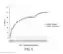 Fig. 06 - Pharmaceutical compositions of 7-(6-(2-hydroxypropan-2-yl)pyridin-3-yl)-1-(trans)-4-methoxycyclohexyl)-3,4-dihydropyrazino [2,3-b]pyrazin-2(1H)-one, a solid form thereof and methods of their use