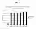 Fig. 06 - Methods and compositions for treating wounds utilizing chitosan compounds
