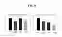 Fig. 09 - Methods and compositions for treating wounds utilizing chitosan compounds