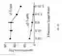 Fig. 35 - POLYCLONAL GAMMA DELTA T CELLS FOR IMMUNOTHERAPY