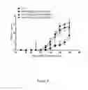 Fig. 05 - Low-Oxygen-Treated Mesenchymal Stem Cell and Use Thereof