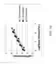 Fig. 11 - Compositions and methods