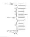 Fig. 19 - Methods and Compositions for Enhancing Memory and/or Reducing Fear and/or Pain of a Host by Administering a Probiotic