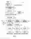 Fig. 03 - EUGLENA DERIVED COMPOSITION HAVING BIOMASS AND IMMUNE RESPONSE INDUCING COMPONENTS