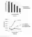 Fig. 02 - METHOD AND COMPOSITIONS FOR THE USE OF BOTANICAL EXTRACTS IN THE TREATMENT OF VIRAL INFECTIONS, CANCER, PAIN, ITCH, AND INFLAMMATION
