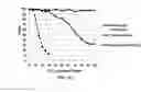 Fig. 03 - METHOD AND COMPOSITIONS FOR THE USE OF BOTANICAL EXTRACTS IN THE TREATMENT OF VIRAL INFECTIONS, CANCER, PAIN, ITCH, AND INFLAMMATION