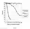 Fig. 30 - METHOD AND COMPOSITIONS FOR THE USE OF BOTANICAL EXTRACTS IN THE TREATMENT OF VIRAL INFECTIONS, CANCER, PAIN, ITCH, AND INFLAMMATION