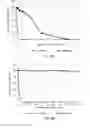 Fig. 33 - METHOD AND COMPOSITIONS FOR THE USE OF BOTANICAL EXTRACTS IN THE TREATMENT OF VIRAL INFECTIONS, CANCER, PAIN, ITCH, AND INFLAMMATION