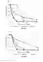 Fig. 35 - METHOD AND COMPOSITIONS FOR THE USE OF BOTANICAL EXTRACTS IN THE TREATMENT OF VIRAL INFECTIONS, CANCER, PAIN, ITCH, AND INFLAMMATION