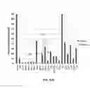 Fig. 37 - METHOD AND COMPOSITIONS FOR THE USE OF BOTANICAL EXTRACTS IN THE TREATMENT OF VIRAL INFECTIONS, CANCER, PAIN, ITCH, AND INFLAMMATION