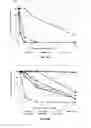 Fig. 50 - METHOD AND COMPOSITIONS FOR THE USE OF BOTANICAL EXTRACTS IN THE TREATMENT OF VIRAL INFECTIONS, CANCER, PAIN, ITCH, AND INFLAMMATION