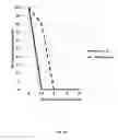 Fig. 51 - METHOD AND COMPOSITIONS FOR THE USE OF BOTANICAL EXTRACTS IN THE TREATMENT OF VIRAL INFECTIONS, CANCER, PAIN, ITCH, AND INFLAMMATION